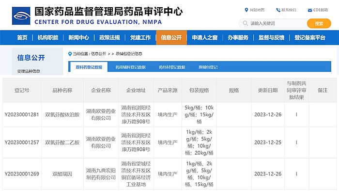 晶易動態 | 3個原料藥同期登記公示!