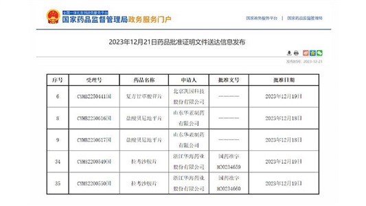 晶易動態 | 3個品種過評，2個為國內首家