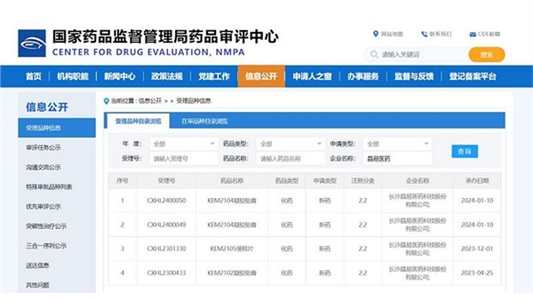 喜訊！第二款改良型凝膠貼膏IND申請獲CDE受理