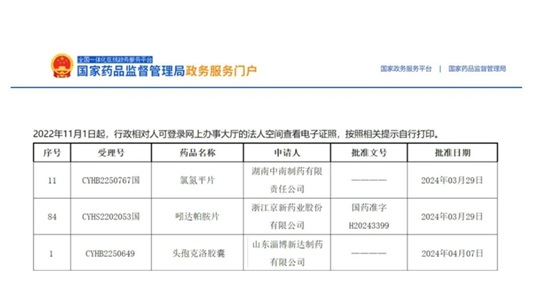 晶易動(dòng)態(tài) | 氯氮平片、吲達(dá)帕胺片、頭孢克洛膠囊順利過(guò)評(píng)