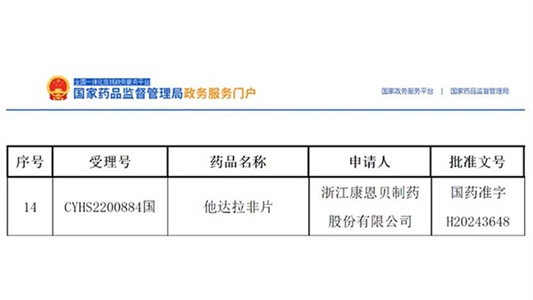 他達拉非片獲批并視同過評