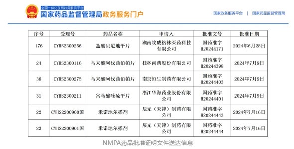 持續爆發，獲批產品再增5個！